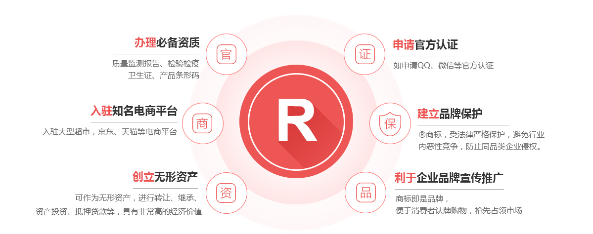 美姑商标注册的作用